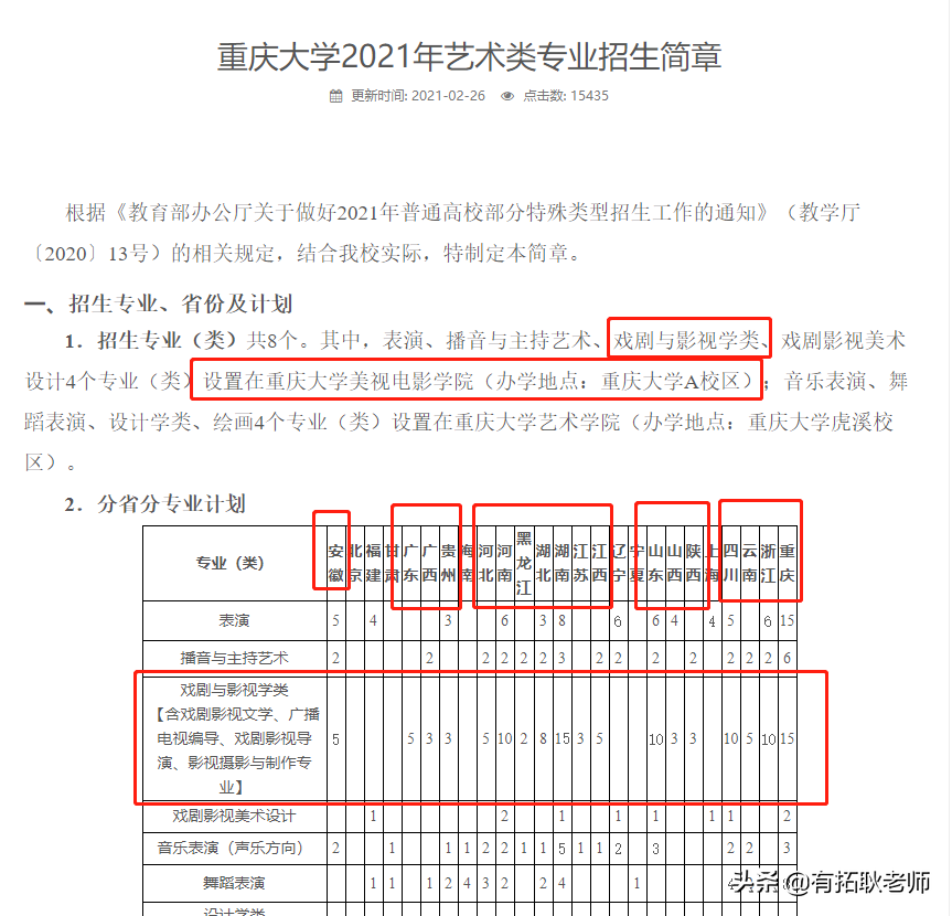 广州艺考：2021年重庆大学编导专业艺考录取分析，共18省