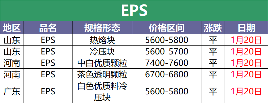 1月20日废塑料调价信息汇总(附化纤厂报价)