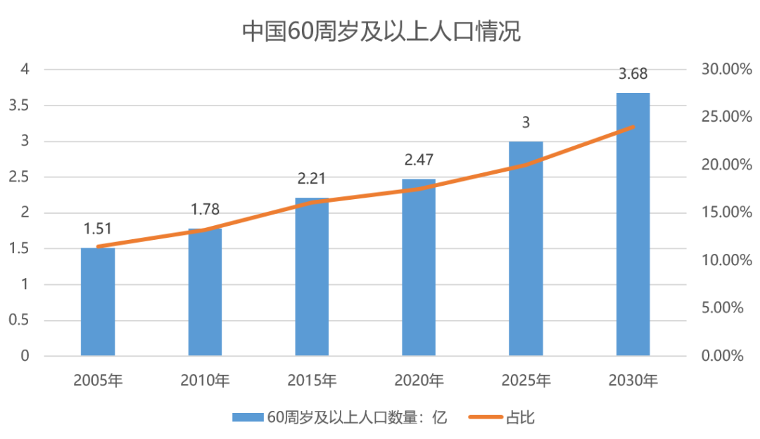 什么是智慧医疗,