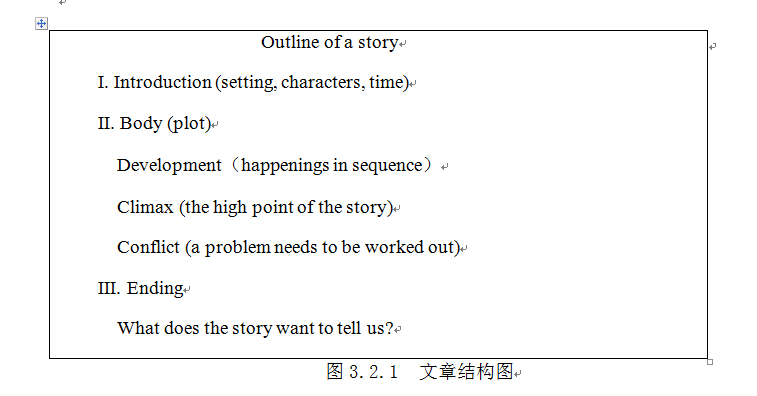 基于学生思维能力培养的课例研究——以初中英语故事阅读教学为例