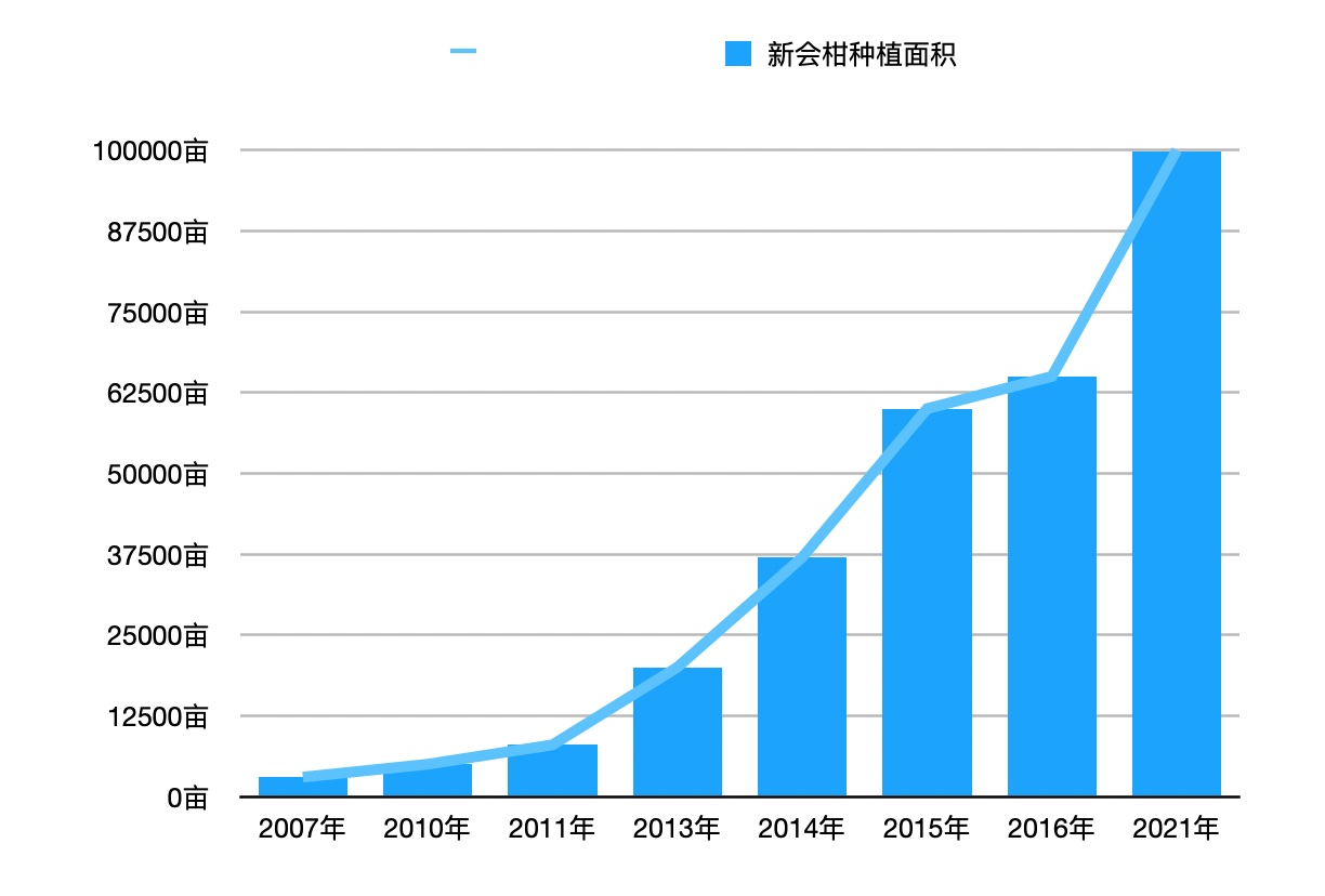 吃惊！隔壁老王上山种陈皮去了？真的是地少了，陈皮会涨价么？