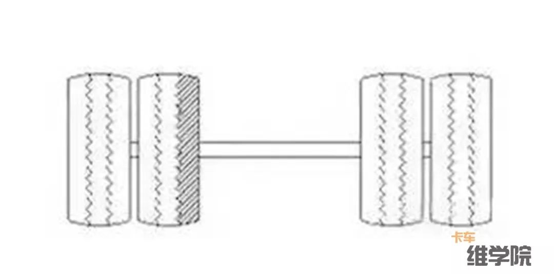 卡车维学院18种轮胎吃胎现象和解决方法，转给身边做维修的人吧