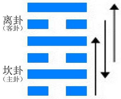 易经八卦之如何起卦 一