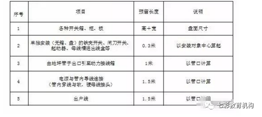 无师自通！造价大神的电气安装造价笔记