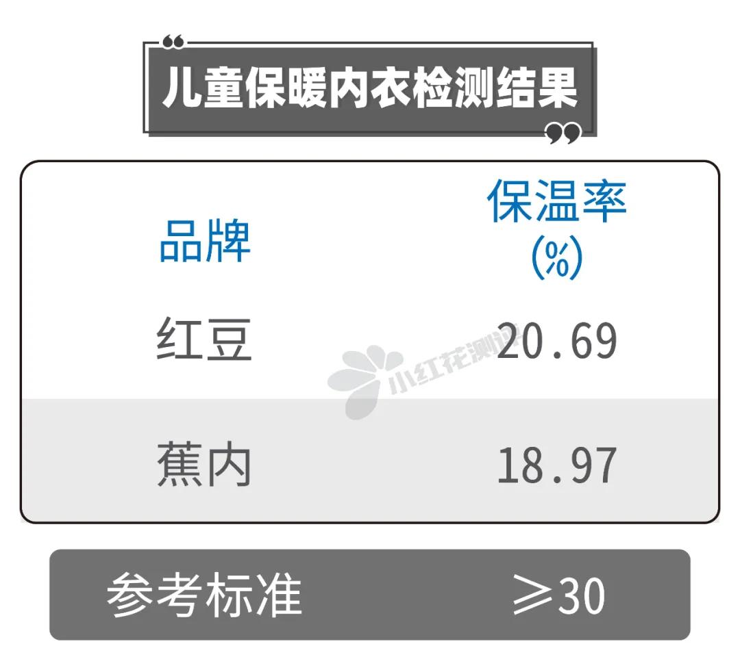 小红花315黑榜之非雷莫属篇，你中招了吗？
