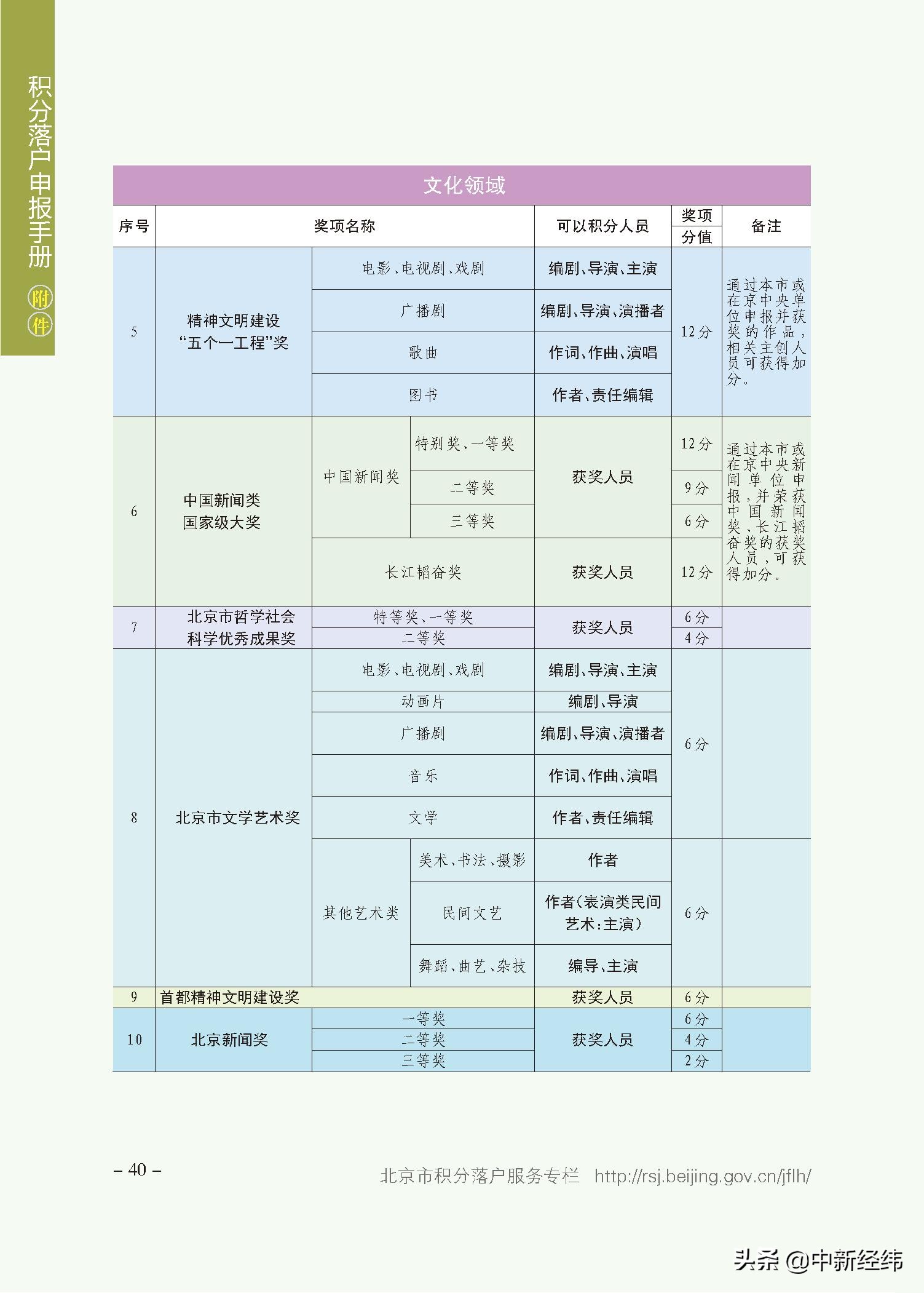 积分入户查询,个人积分入户查询官网