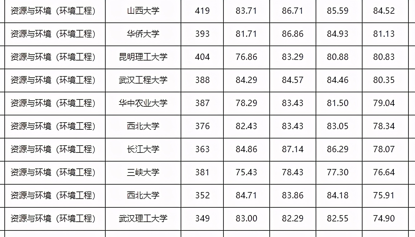 广东财经大学是211吗（这些985）