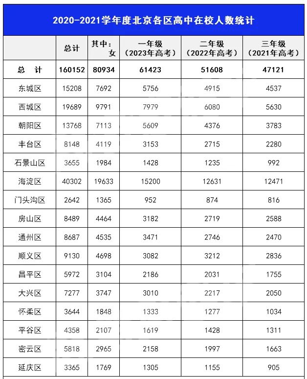 最新！2022年高考人数或再创新高，高三生如何有效复习？