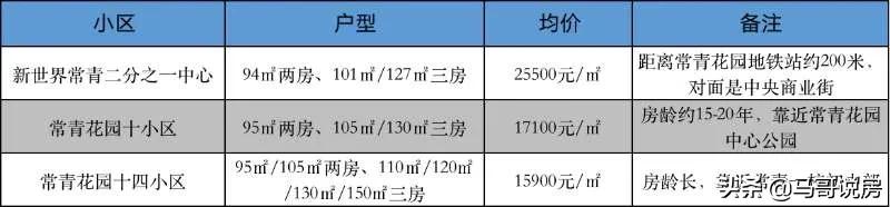 武汉江岸区中学对口小学(汉口正宗学区房购房指南，名小 公办名初双学区)