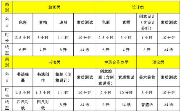 天津美院2020年本科招生简章，1月11日开始报名