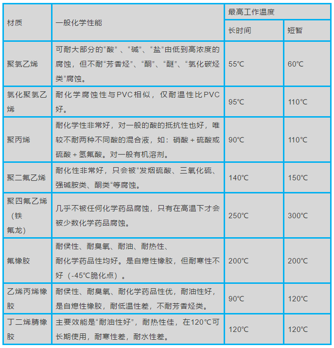 这些阀门防腐方法，绝对是你想知道的