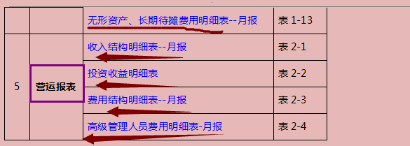 太厉害！新任总监做的财务报表模板（全套），月薪3W受之无愧