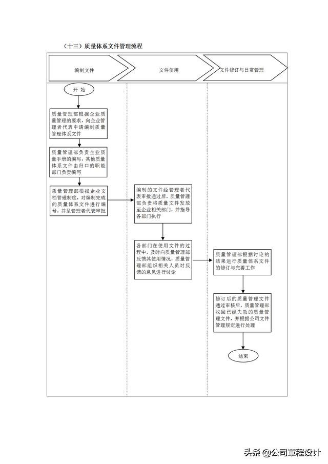 质量管理表格大全