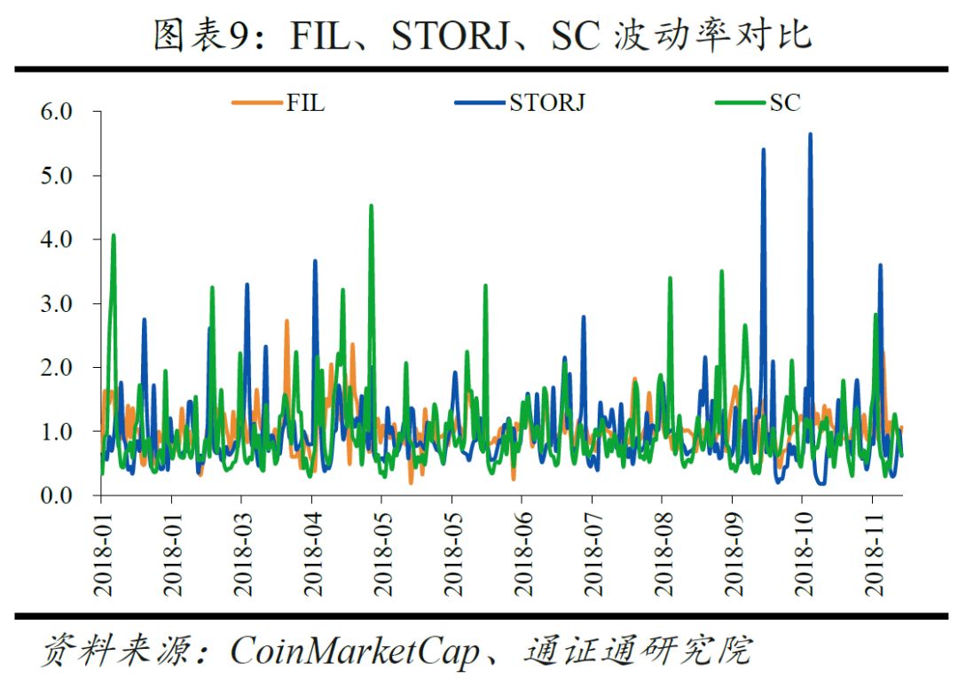 IPFS：一种超媒体传输协议｜通证通评级