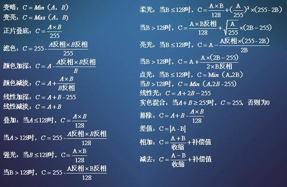 图层混合模式应用指南（一篇文章理解图层混合模式，解锁PS修图新技能）