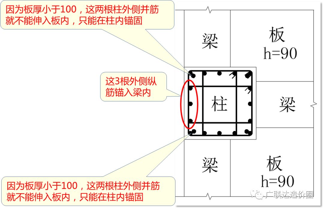 教科式超全总结：手把手教你算准顶层柱子钢筋！