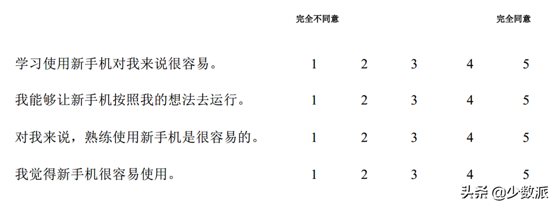 大学生问卷调查20题目（大学生必备）