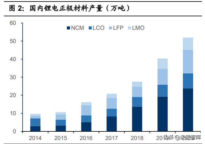 磷酸铁行业专题报告：LFP需求激增推动产业景气度