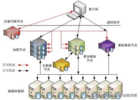 服务器容灾备份解决方案的技术难点  第1张