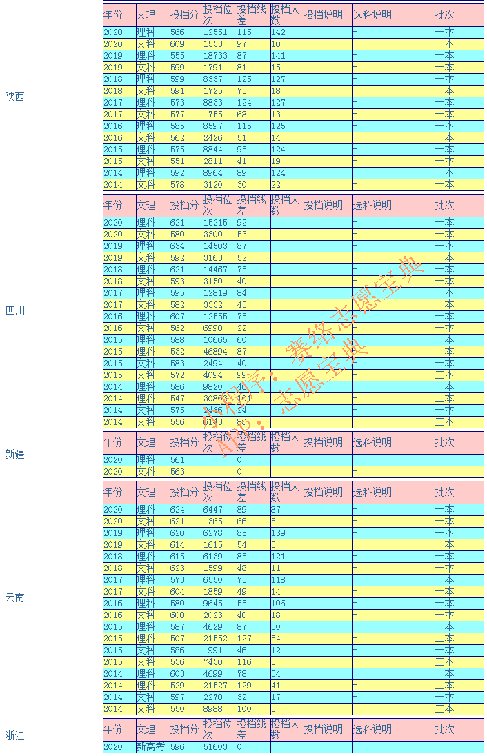 西南交通大学录取分是多少？往年录取难度大吗？