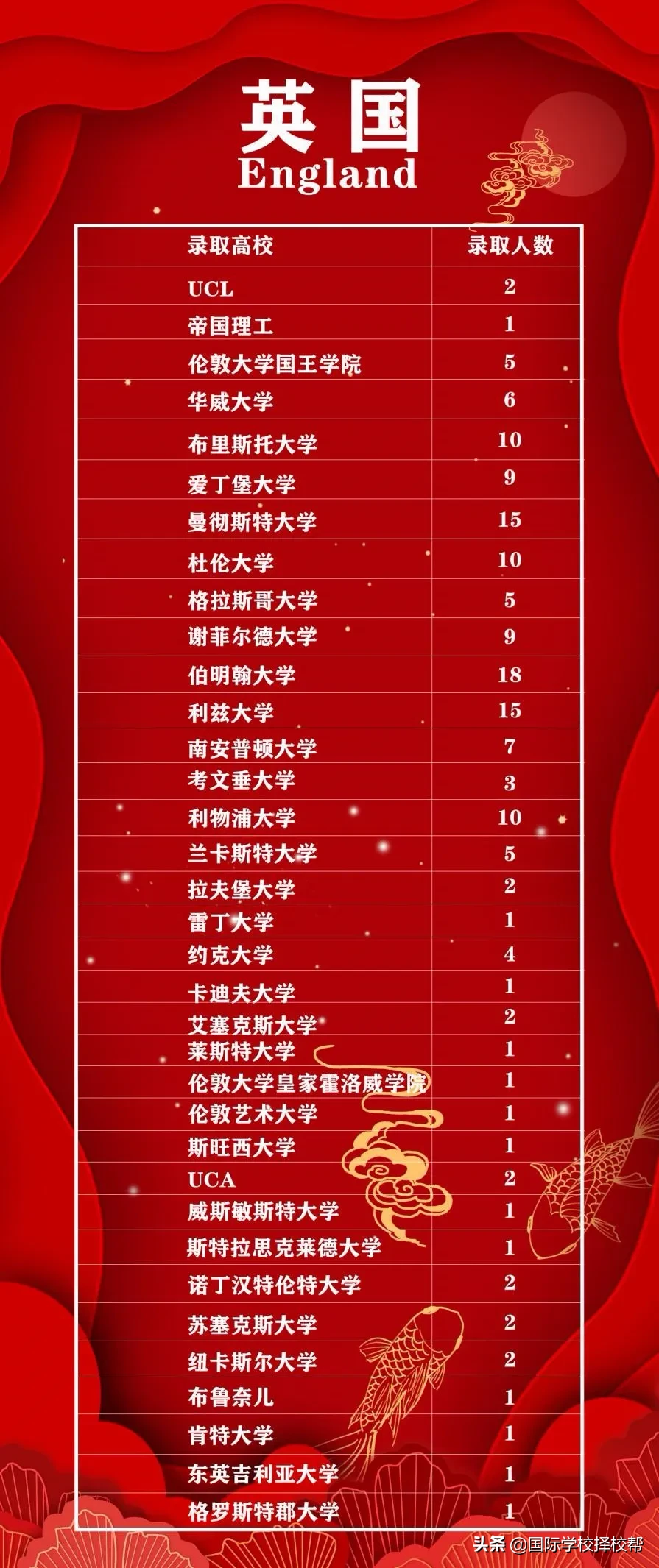 北京这所老牌私立校，获85所世界名校、658个通知书、人均9.3份