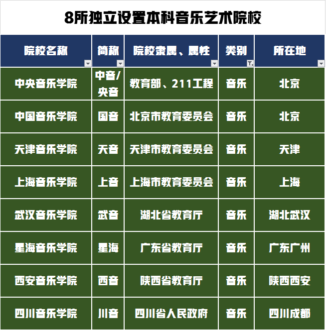 艺考生如何选择专业和院校？从顶级专业性院校到职业院校分类汇总