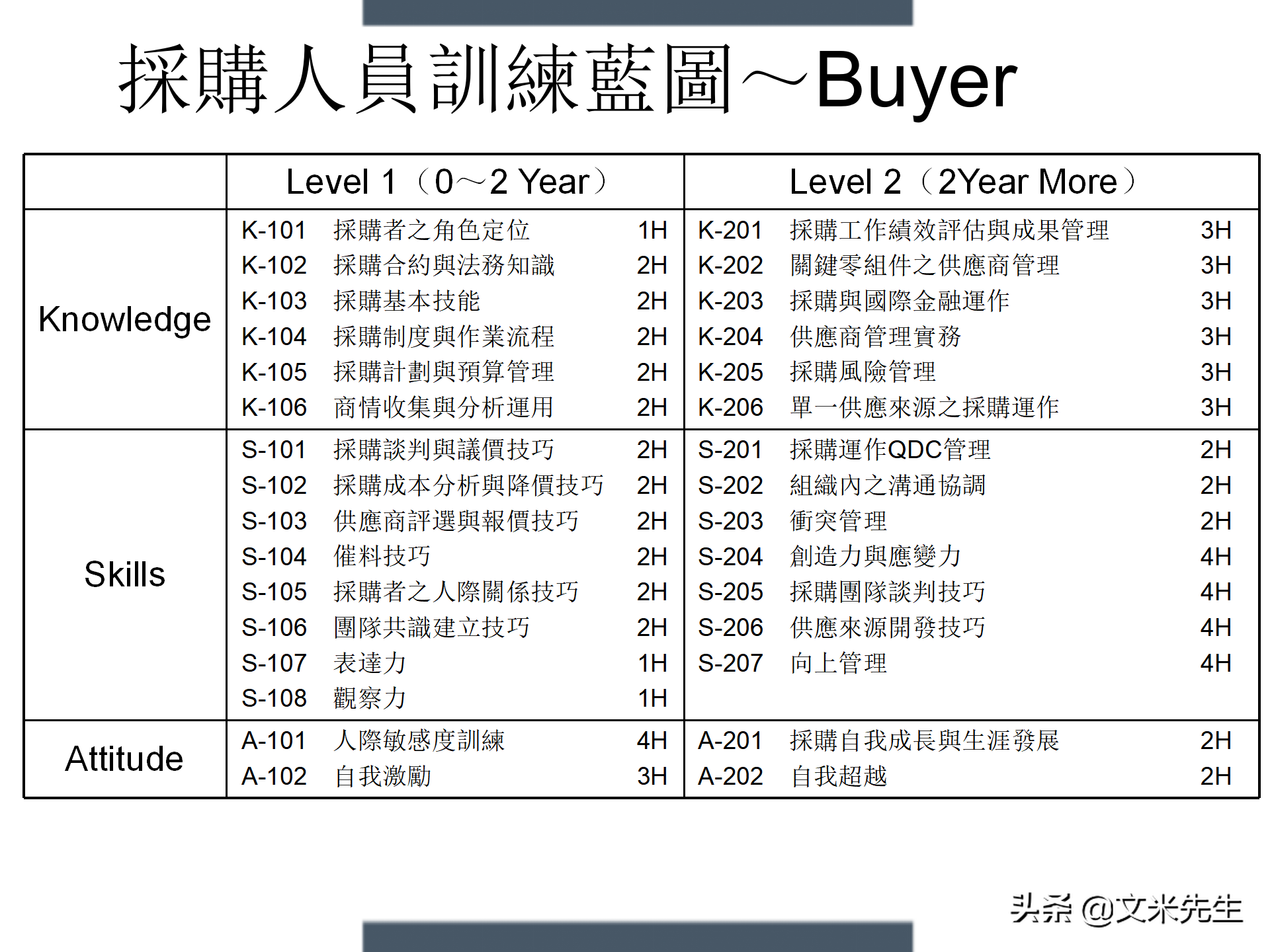 制定年度培训计划技巧，203页如何设计年度培训计划与预算方案
