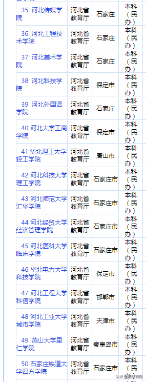 2020年，河北省普通高校名单及排名，快看看你大学实力如何