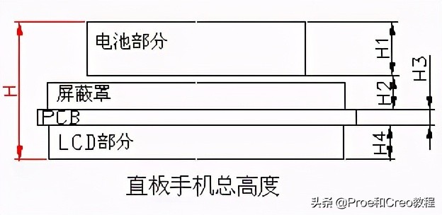 Proe/Creo产品设计-手机结构设计规范