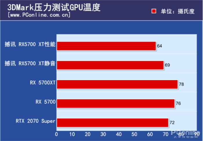 撼讯 RX5700 XT红魔评测：优秀散热、堆料、RGB？你想要的它都有