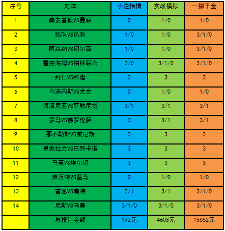 英超德甲意甲西甲法甲21095期分析(「新浪」21095期策略：马竞拜仁稳胆)