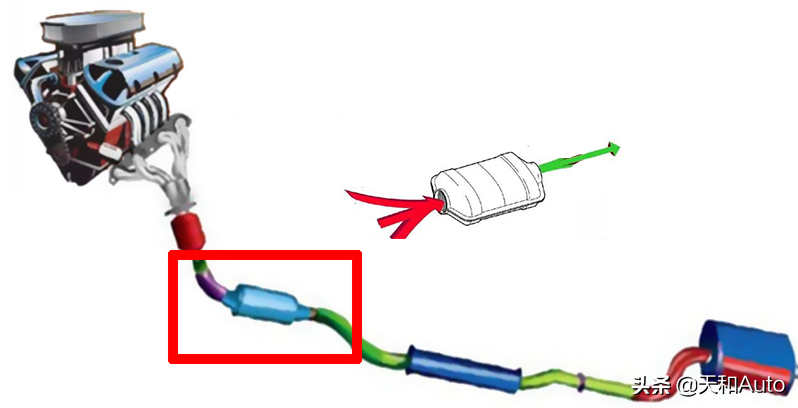 汽车「三元催化器」的功能是什么·是否需要定期清理