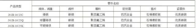 氨用阀门特点、原理、使用以及具体产品详解，化工企业都需要