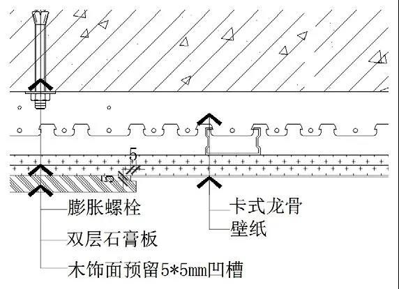 装饰质量管控红线50例，从源头分析问题