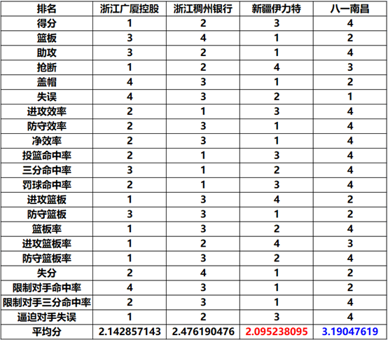 cba全华班哪个队最厉害(到底谁是CBA最强全华班？终于有答案了)