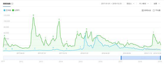 213家已倒下，还有数万不知去向，盘点区块链媒体这一年（附表）