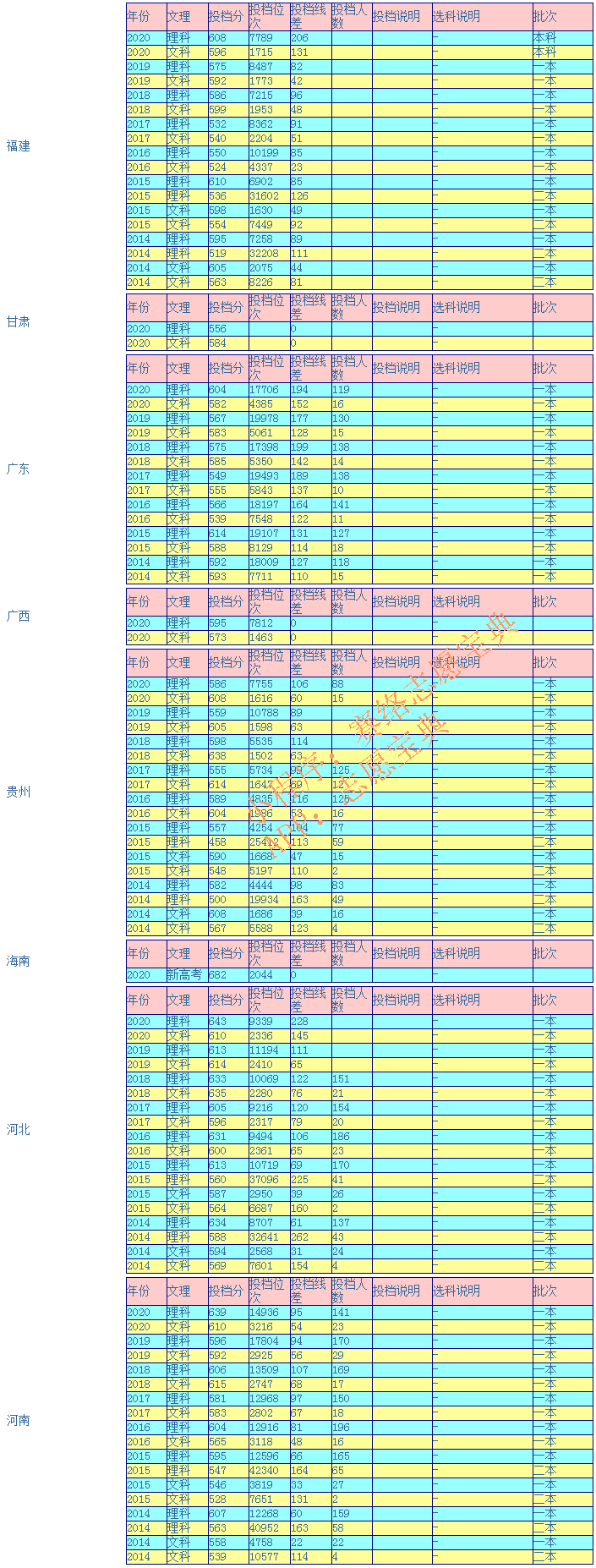 西南交通大学录取分是多少？往年录取难度大吗？