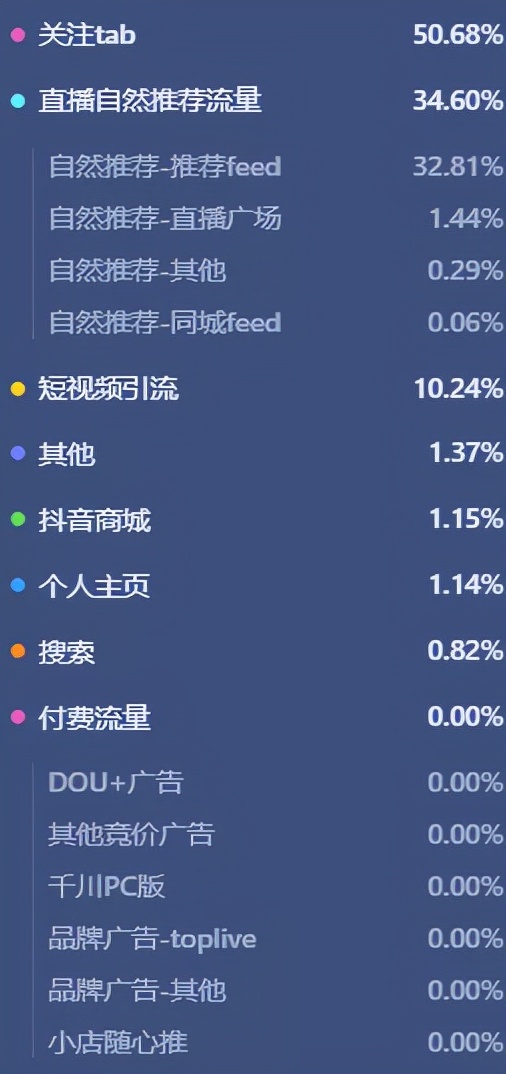 抖音直播帶貨：必知的100個專業(yè)術(shù)語