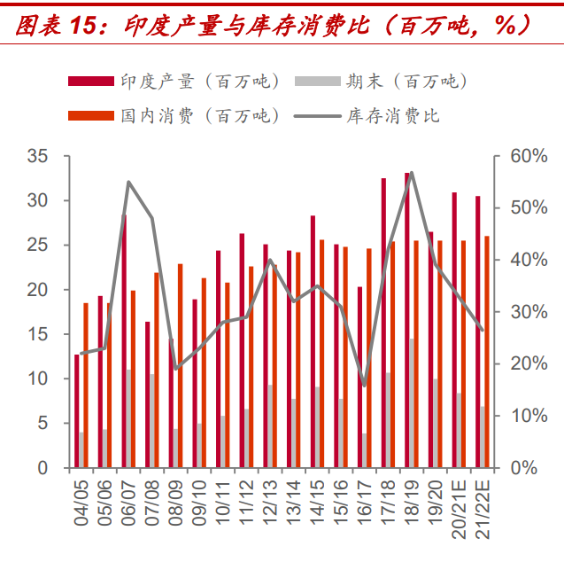南宁糖业专题报告：改革风劲涅槃重生，糖价助力亟待飞扬