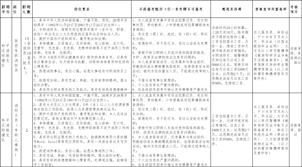 天津最新招聘信息（和平区机关事业单位招47人）-龙华富士康官网招聘