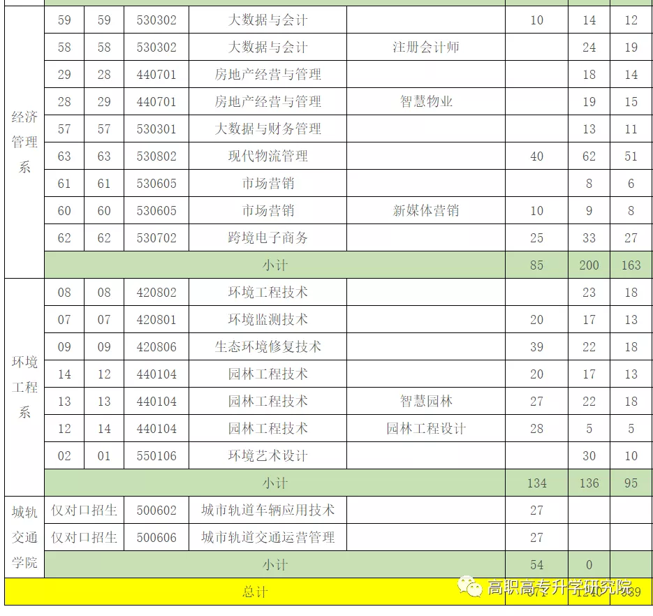 河南水利与环境职业学院