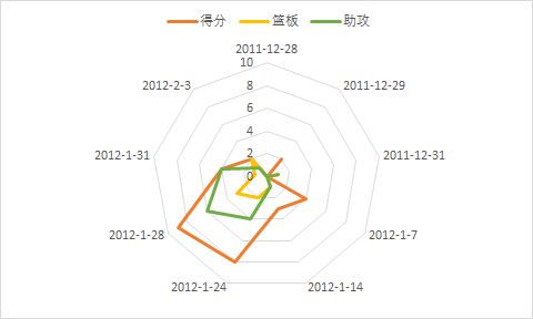 从林疯狂到被NBA抛弃(人物｜从无球可打到一夜成名，探究“林疯狂”的诞生以及湮灭)