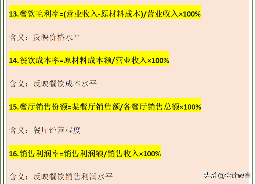 作为餐饮会计，餐饮毛利率你还总是算错？送你餐饮毛利率计算公式