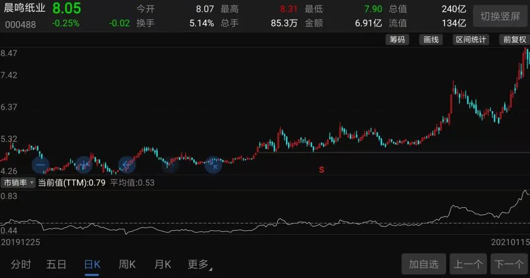 卫生纸企业的江湖：心相印、维达、洁柔，个个都是10倍大牛股