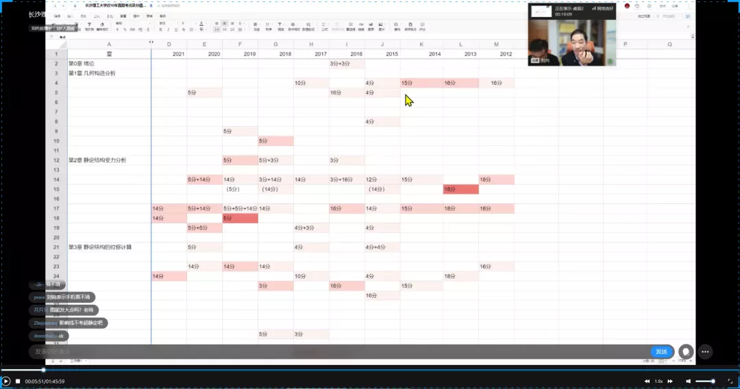 长沙理工大学结构力学近十年考研真题分析
