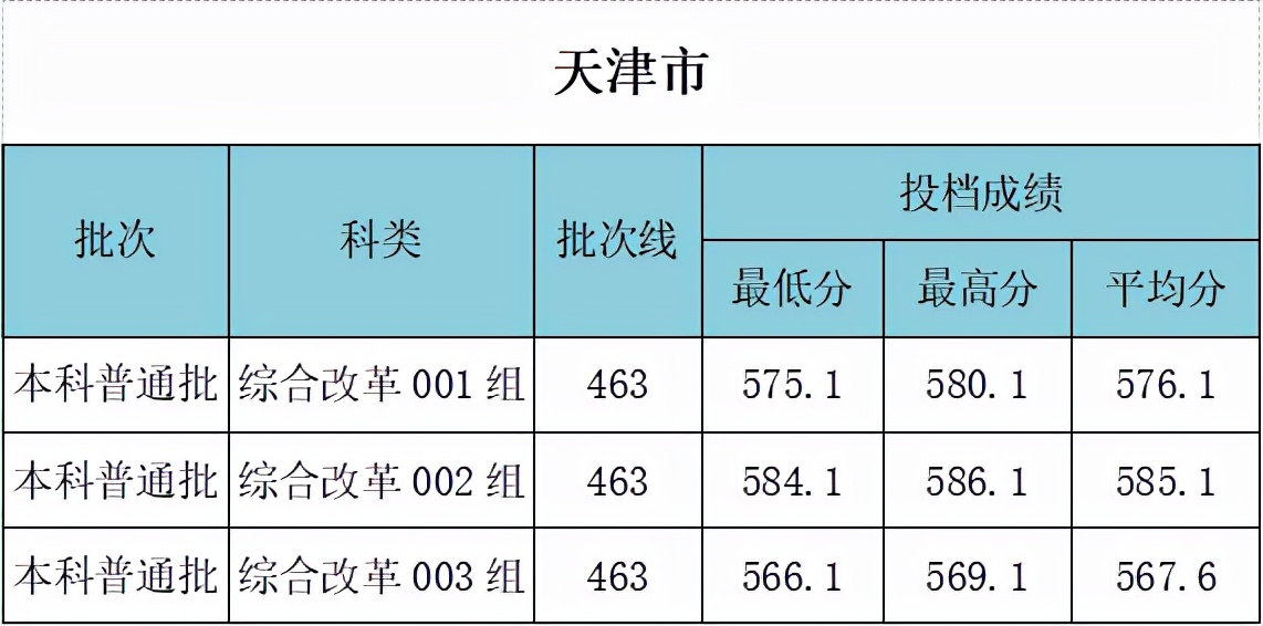 武汉工程大学是211吗 什么专业好？