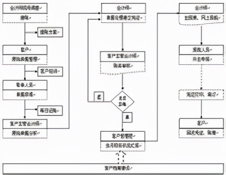 什么是代理记账？代理记账的法律依据是什么？