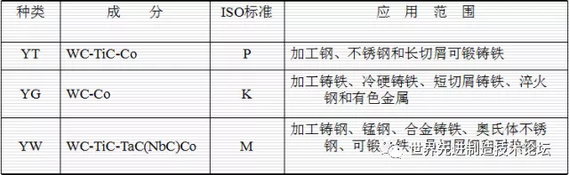 一文详解数控刀具基础知识