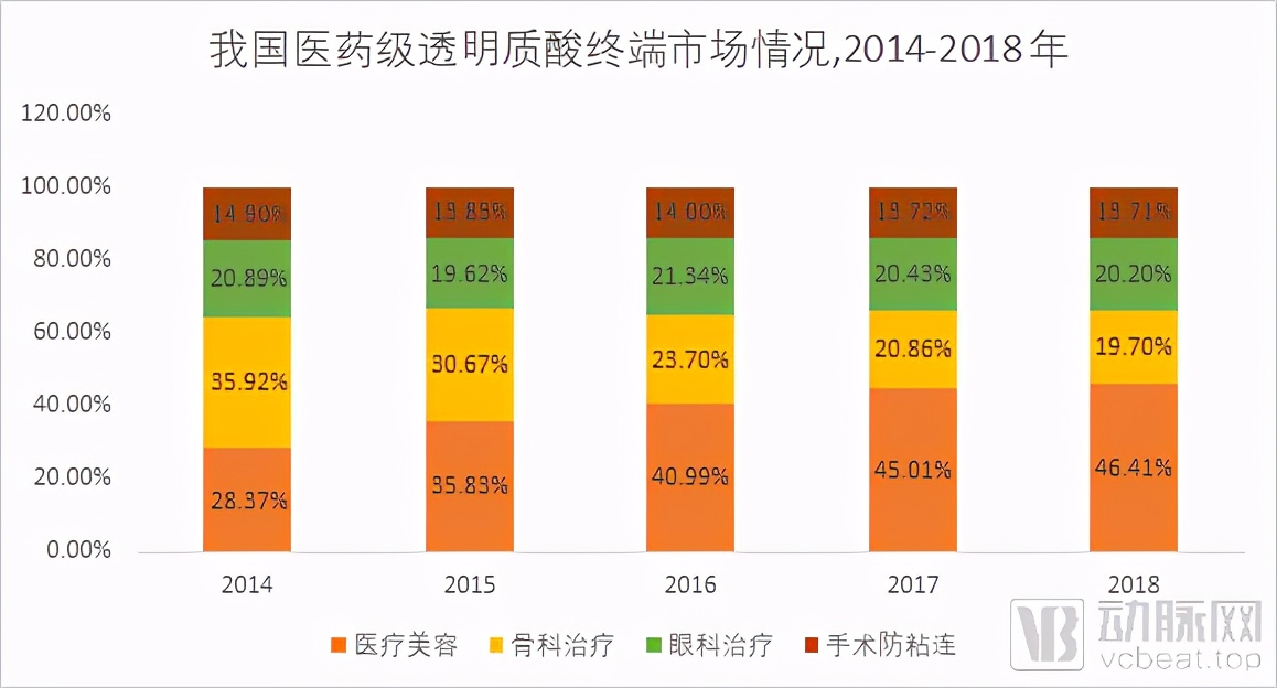 韩国德玛玻尿酸(玻尿酸：医美中的茅台，一门百亿级的颜值生意)