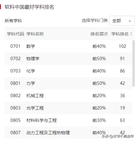 谁说山西没有好大学！凭实力霸屏，就是不一样